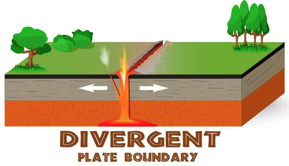 Divergent Plate Boundary puzzle online from photo