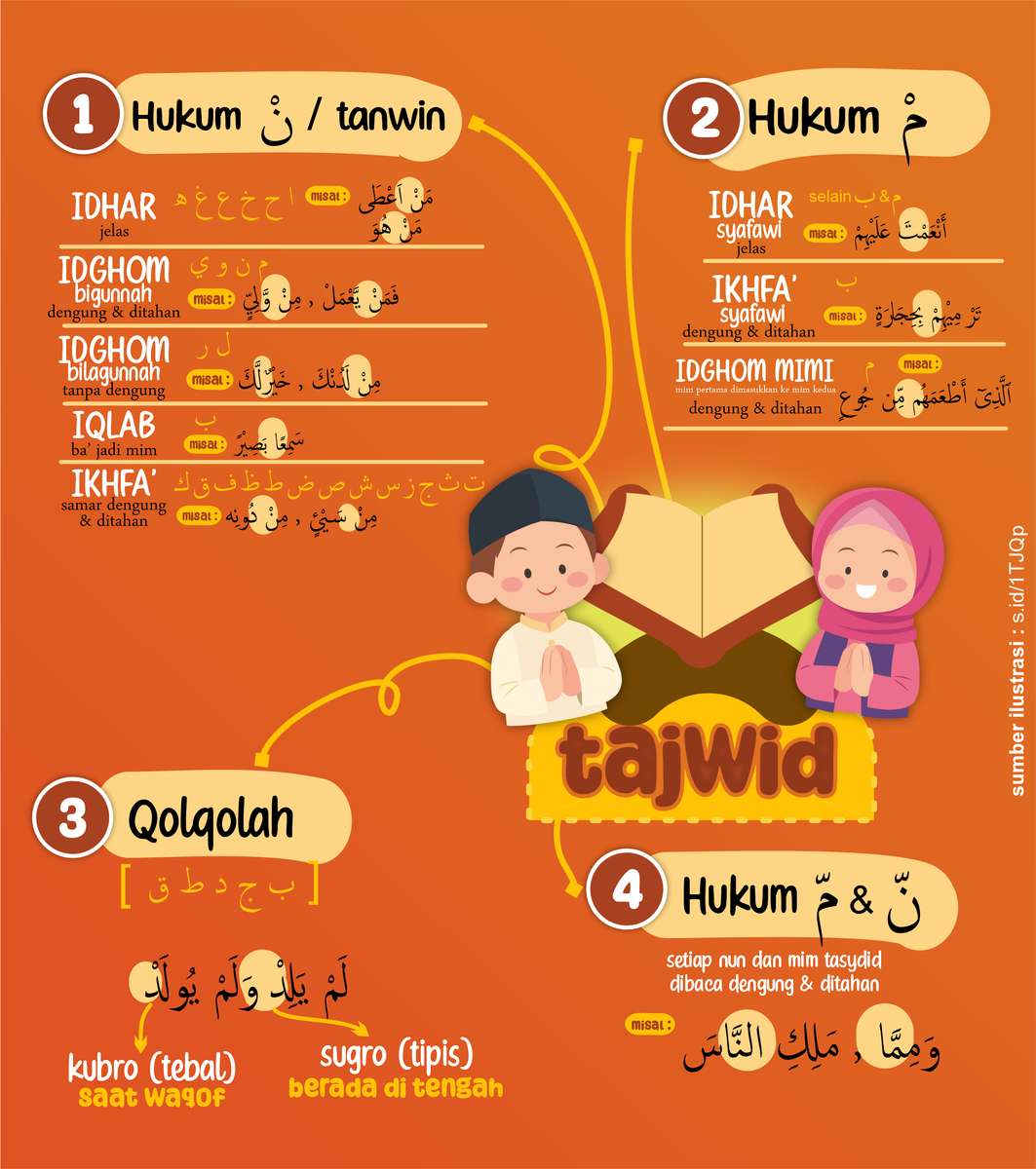 Tajwid Indonézia online puzzle