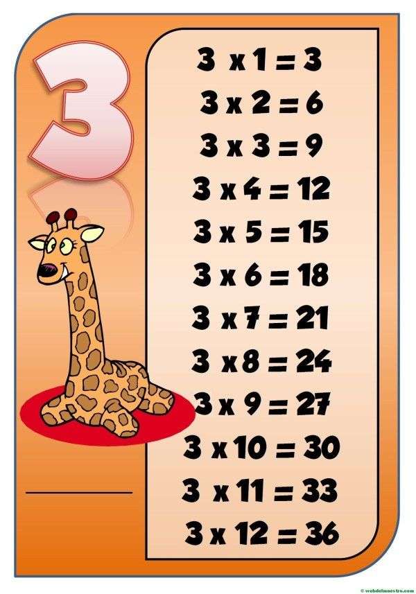 3 Times Table puzzle online from photo