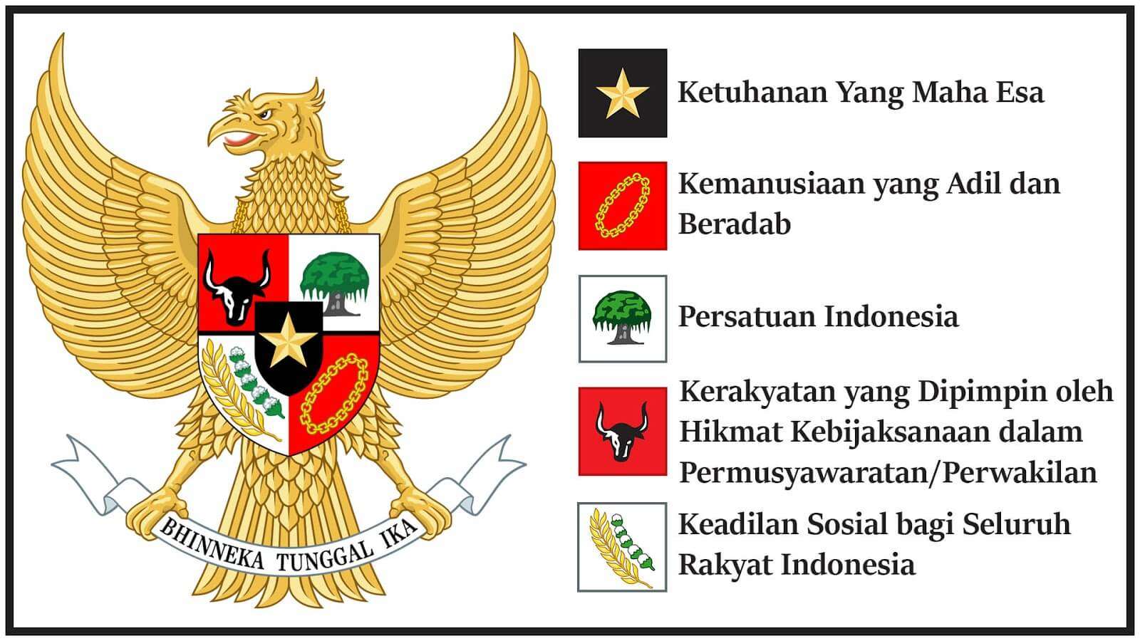 Pancasila puzzle online from photo