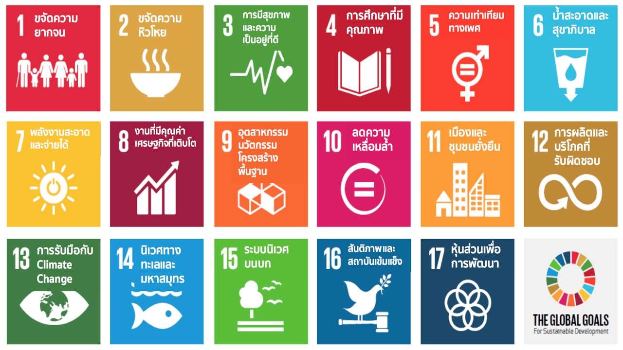 Învățarea SDG-urilor puzzle online