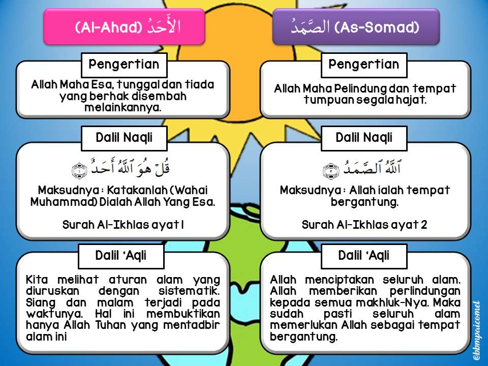 TUHANKU AL AHAD DAN AS SOMAD puzzle online from photo