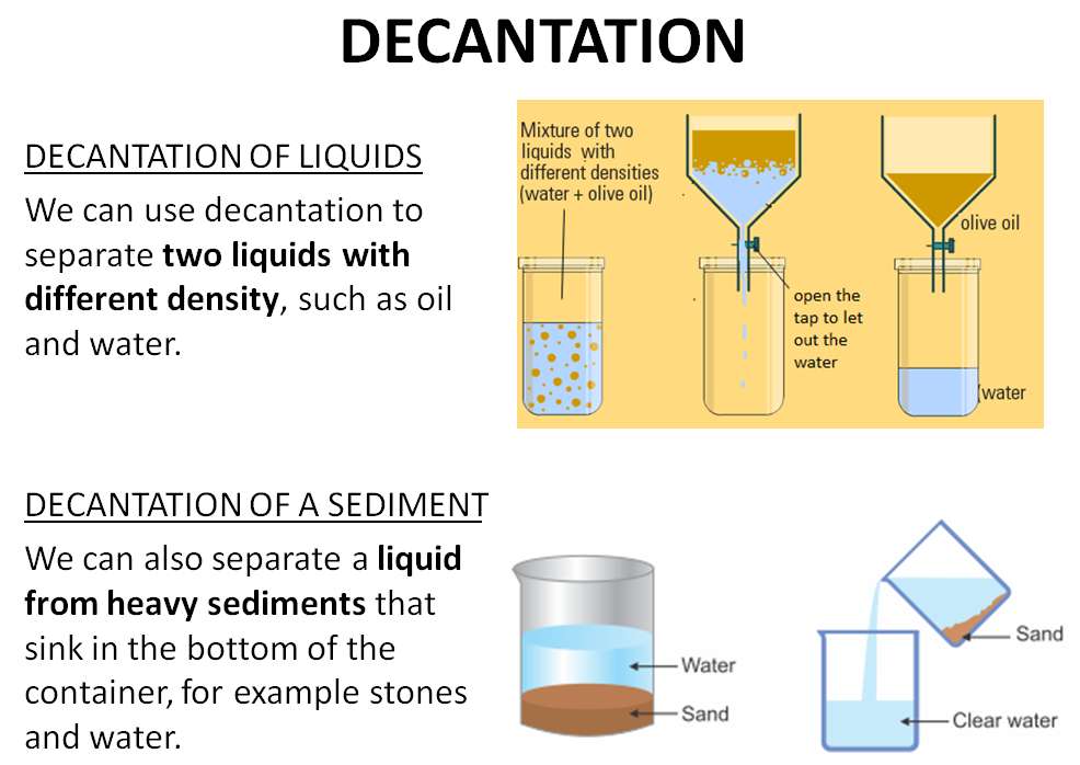 Decantation puzzle online from photo