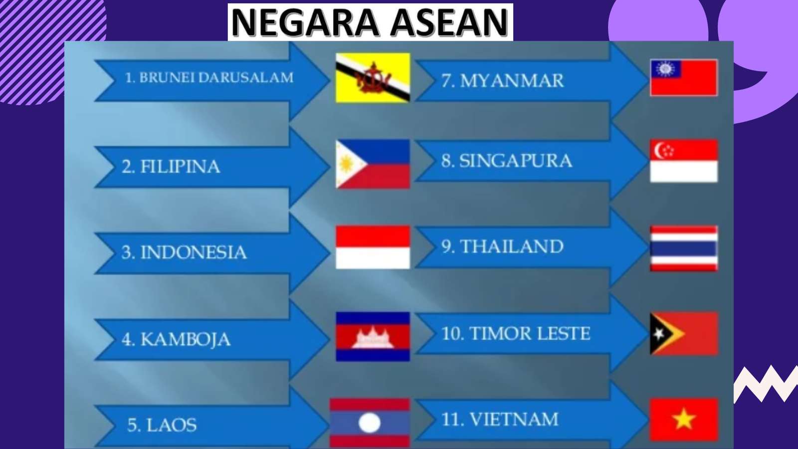 Negara ASEAN pussel online från foto