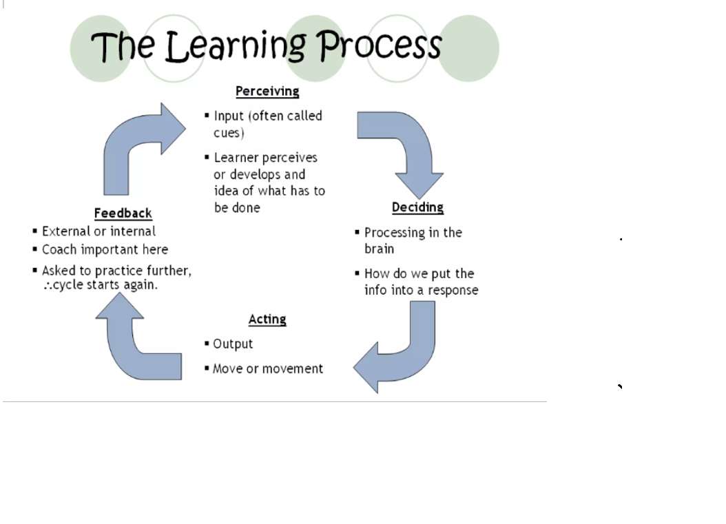 Processus d'apprentissage puzzle en ligne à partir d'une photo