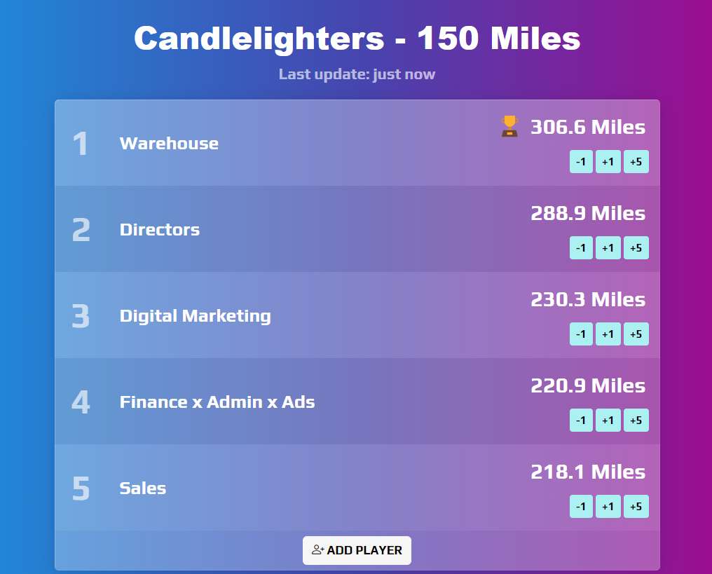 150 miles qbol online puzzle