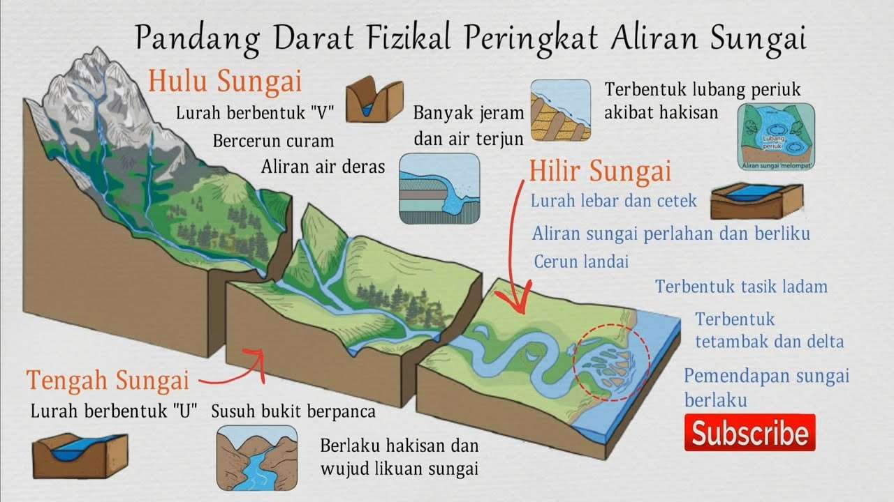 SUNGAIHHH puzzle online from photo