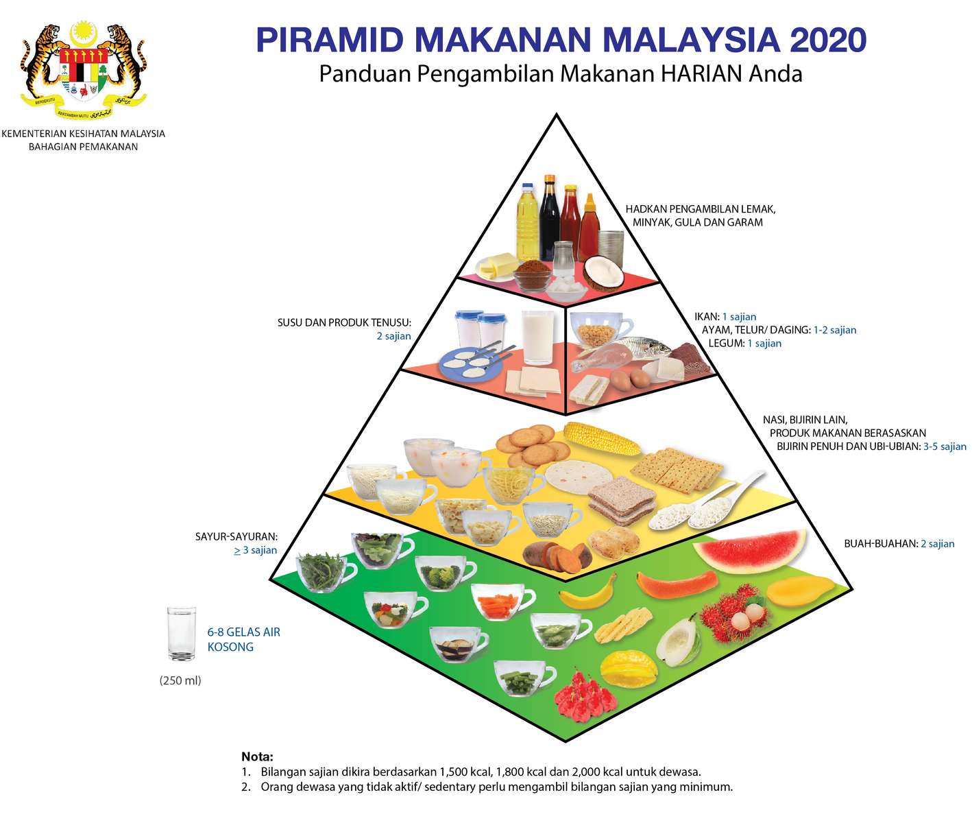 Pyramide Makanan Online-Puzzle vom Foto