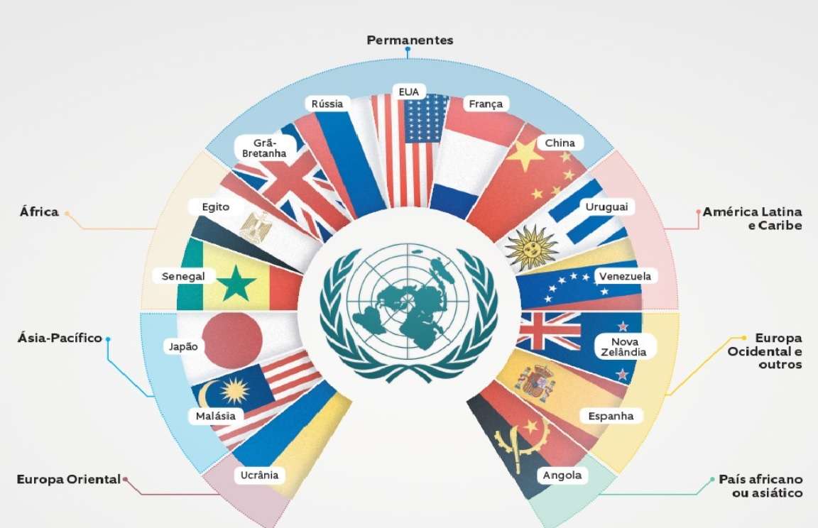 Organisatie Nações Unidas. online puzzel