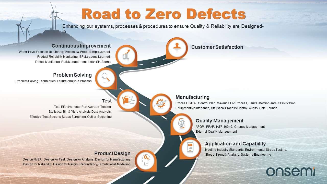 Road to zero defect puzzle online from photo