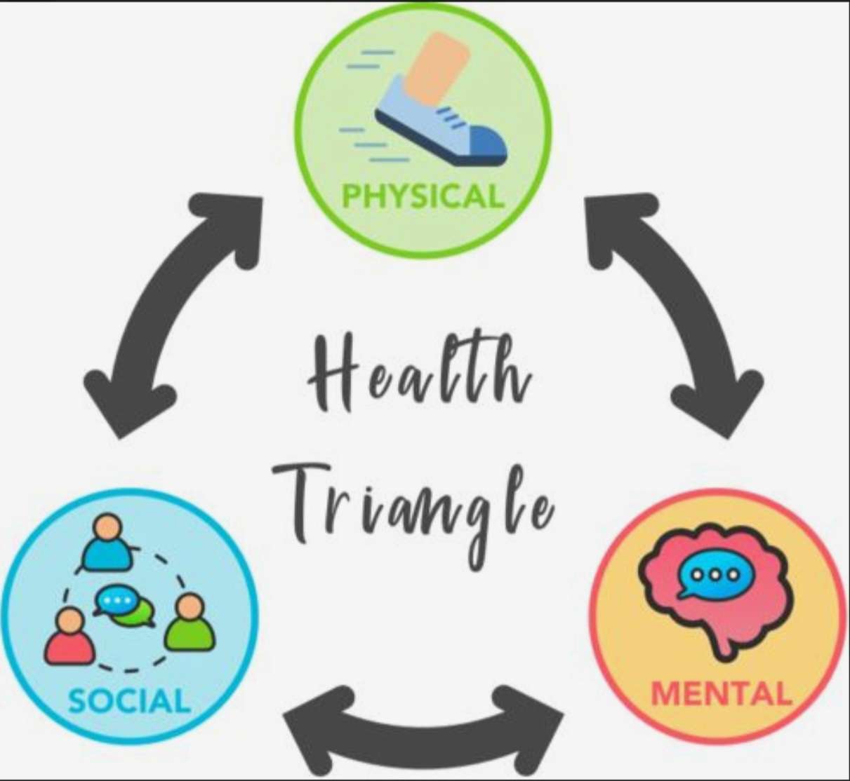 Триъгълник на здравето онлайн пъзел