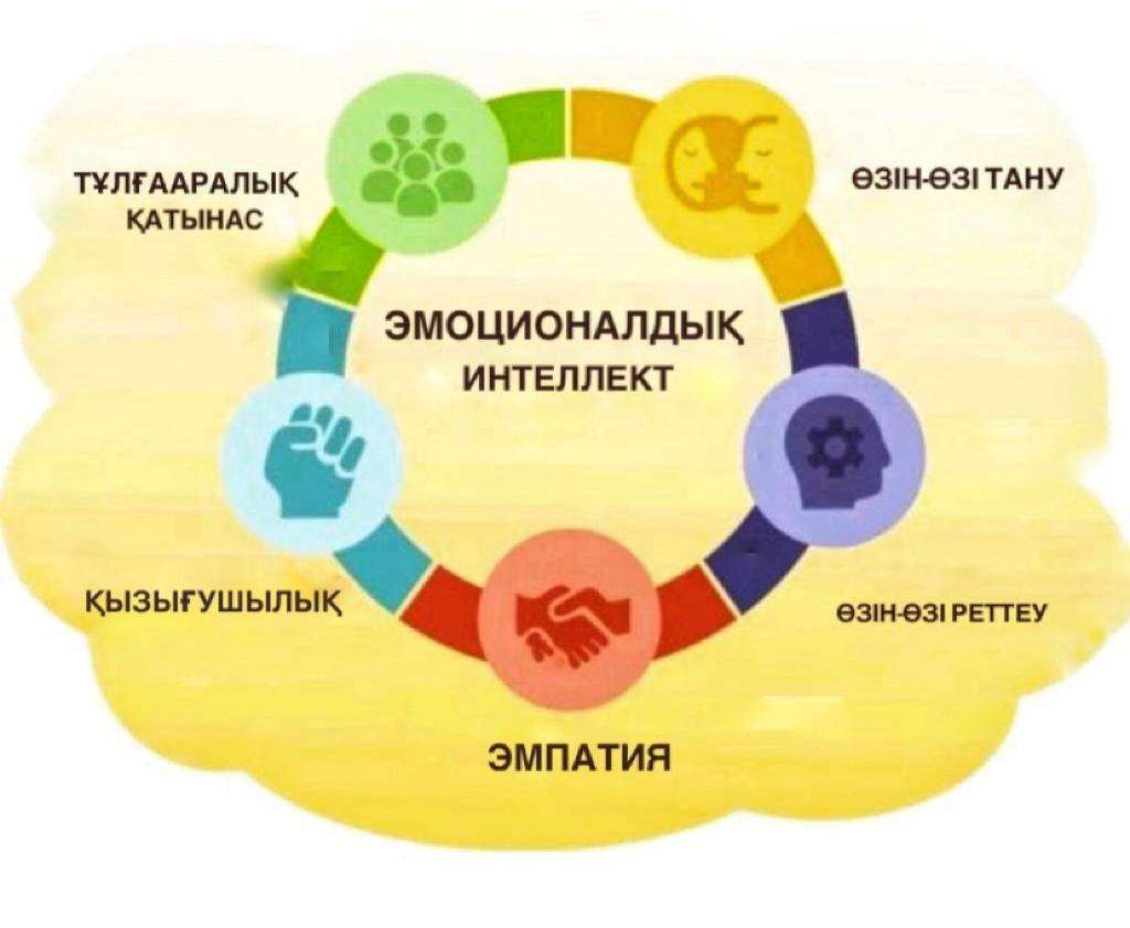 Емоционална интелигентност онлайн пъзел от снимка