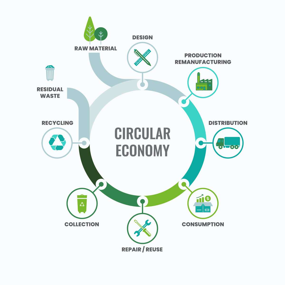 Economia circular puzzle online