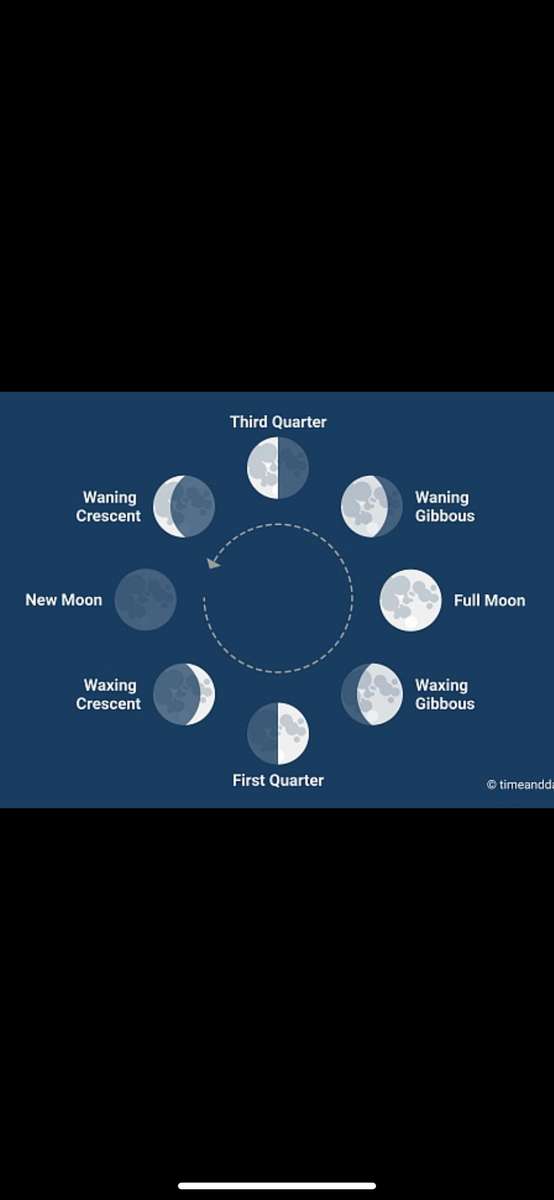 Moon phses online puzzle