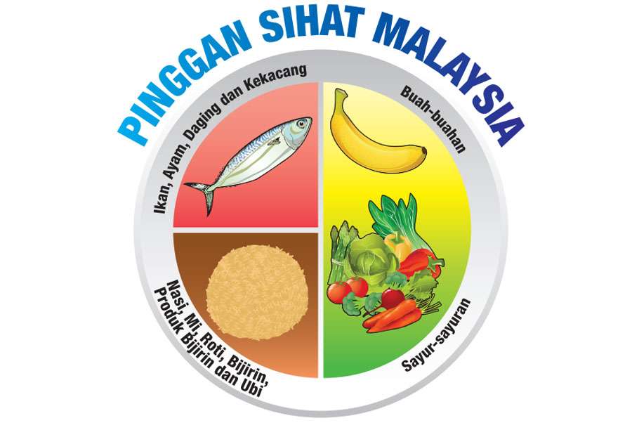 Pinggan sihat Malaezia puzzle online