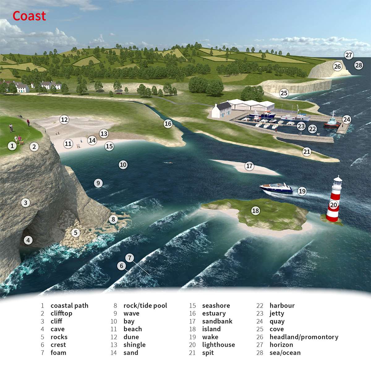 In diesem Rätsel geht es um die Küste Online-Puzzle vom Foto