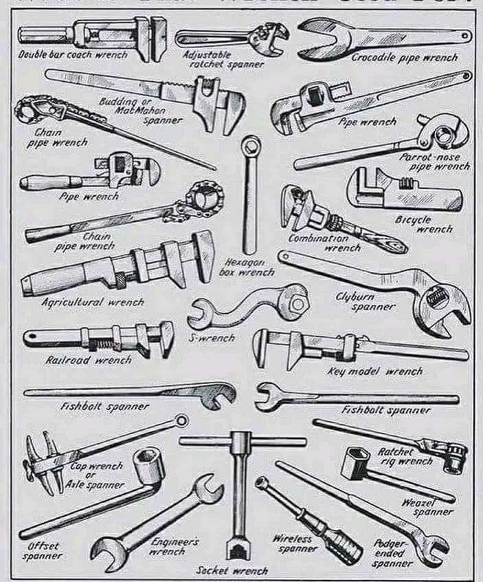 Types of Wrench puzzle online from photo