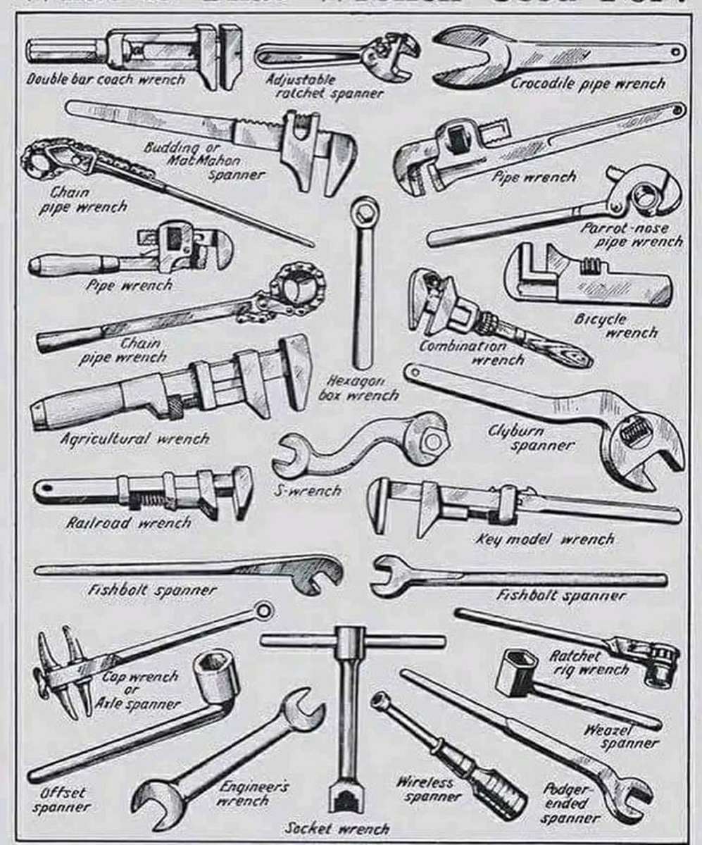 Types of Wrench online puzzle