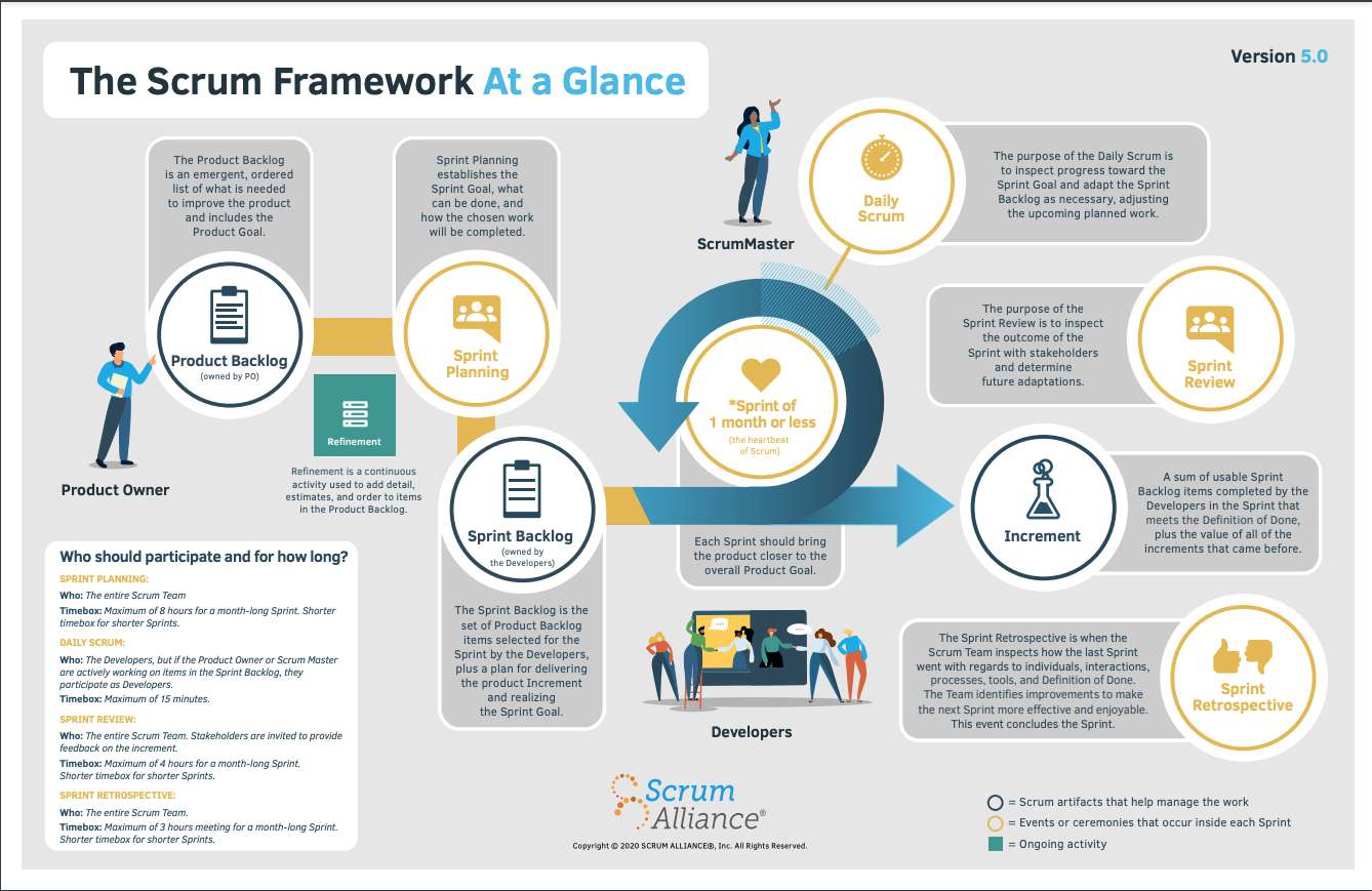 scrum framework puzzle online from photo