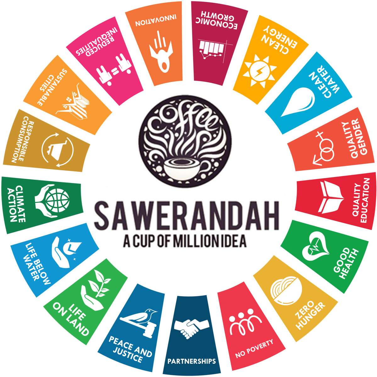 Sawerandah Online-Puzzle