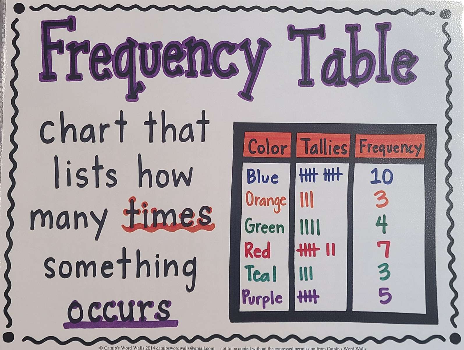 Frequency table online puzzle