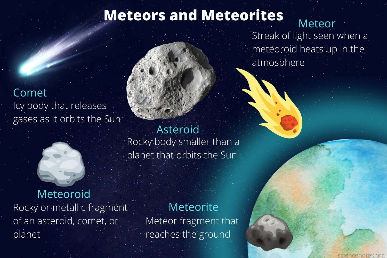 Meteoor/meteoriet/komeet puzzel online van foto