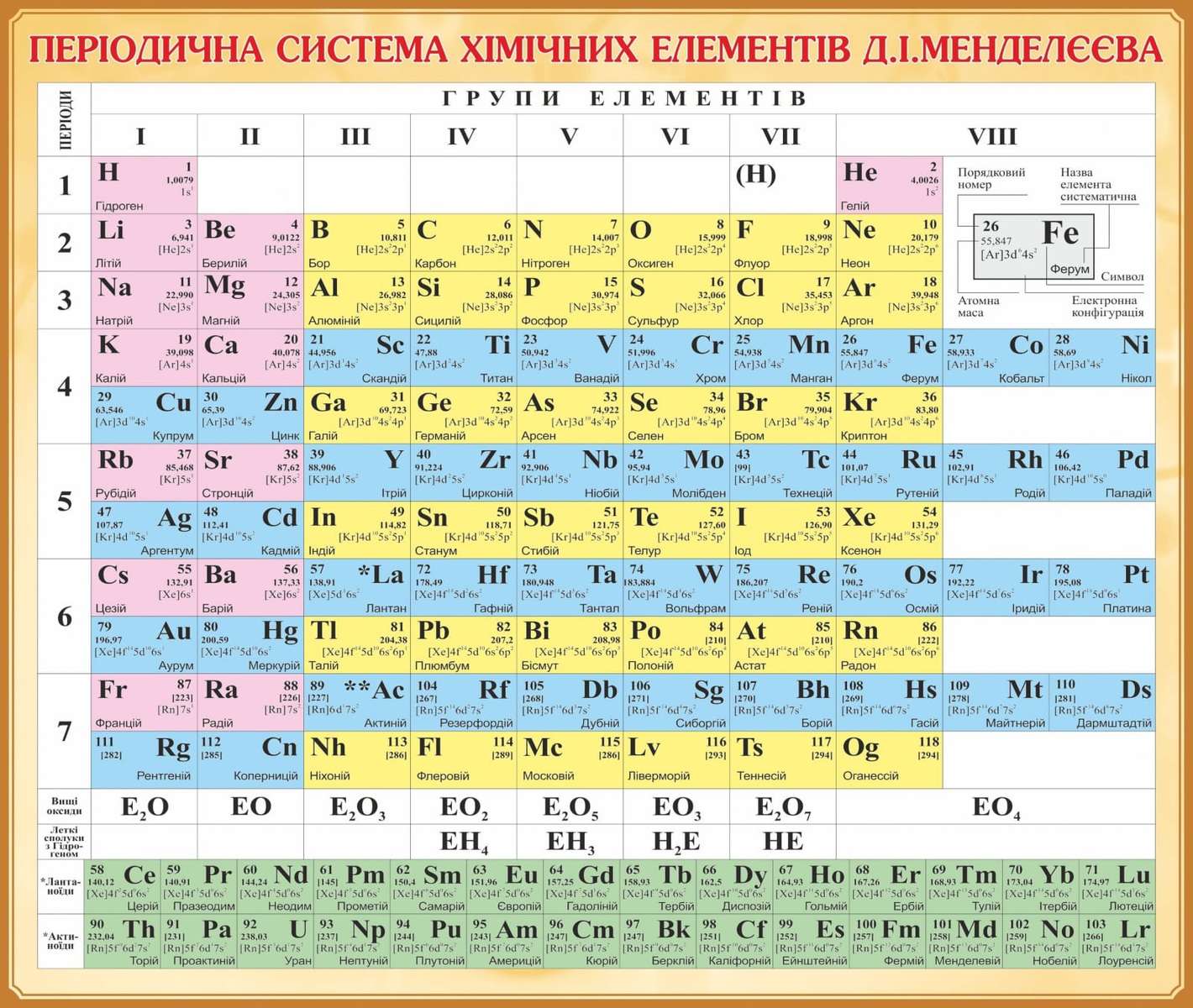 tabel chimie puzzel online van foto