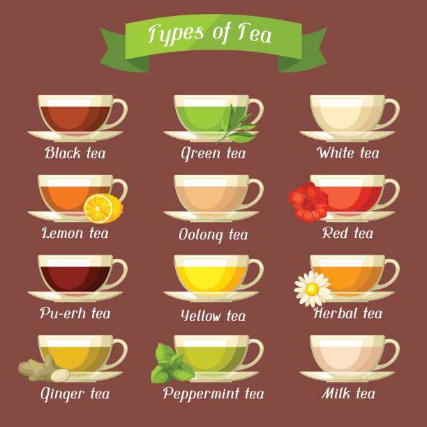 Tea types puzzle online from photo
