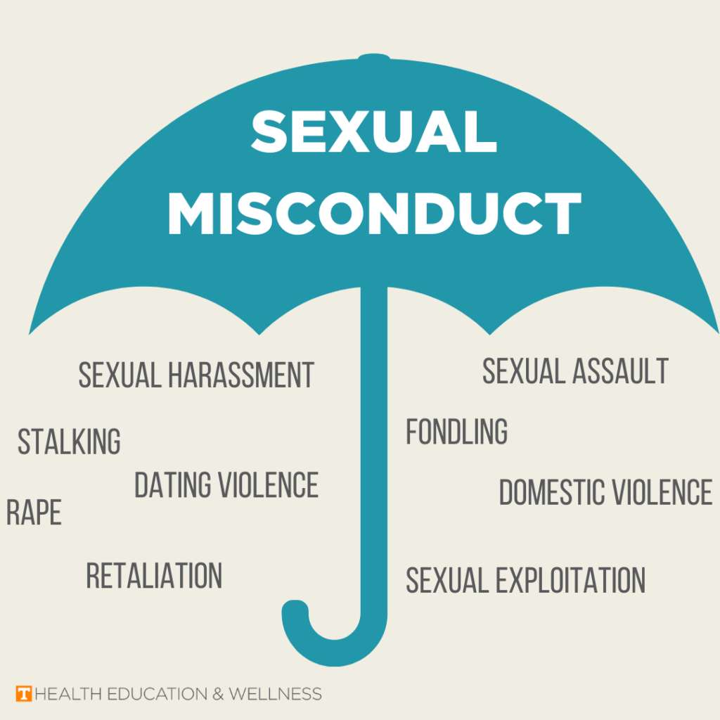 Sexual Misconduct online puzzle