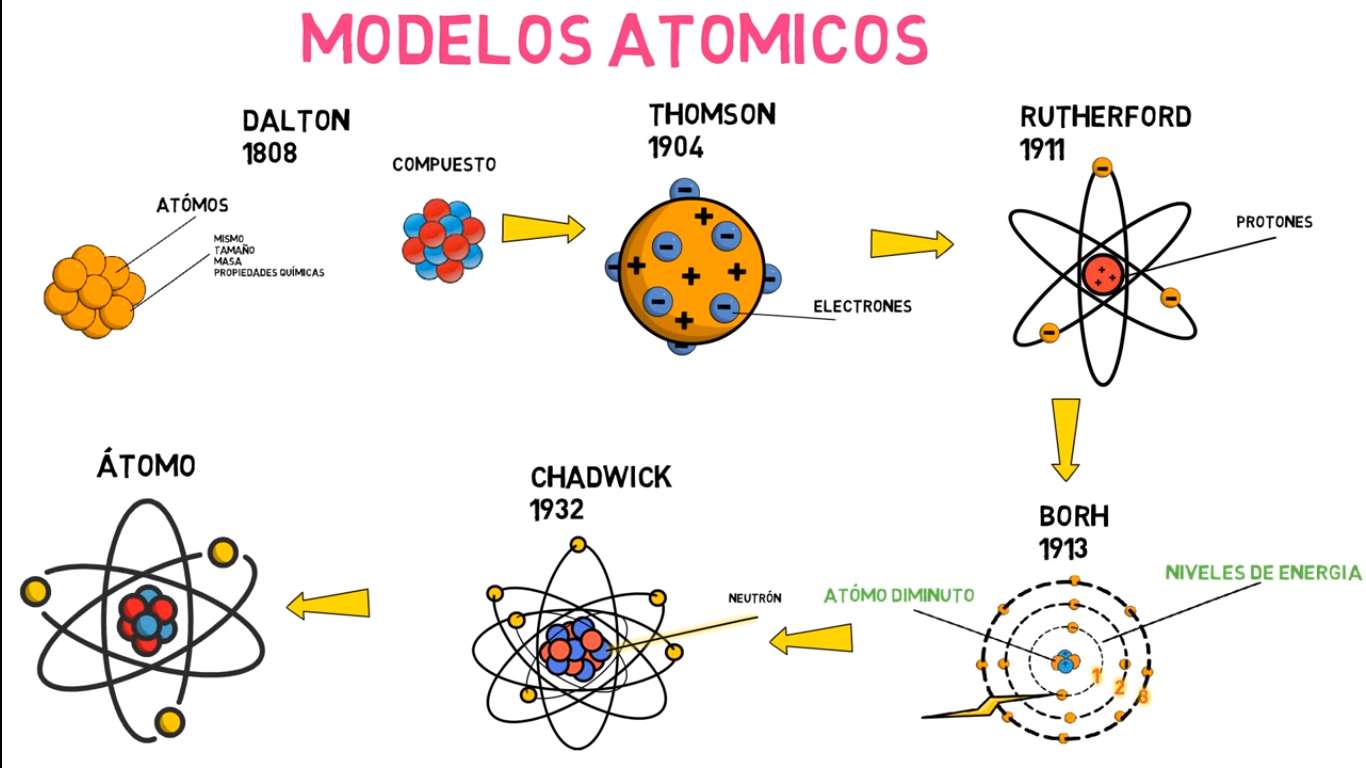 modele atomice puzzle online din fotografie