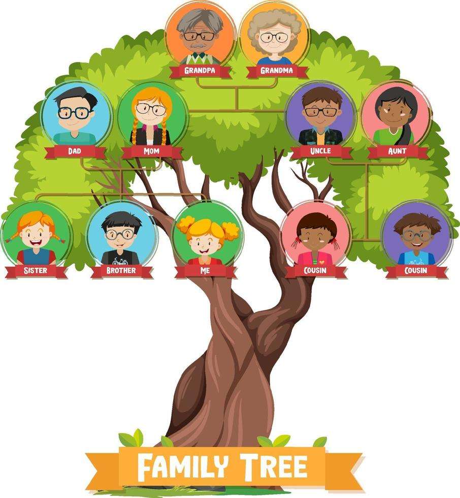 árbol de familia puzzle online a partir de foto