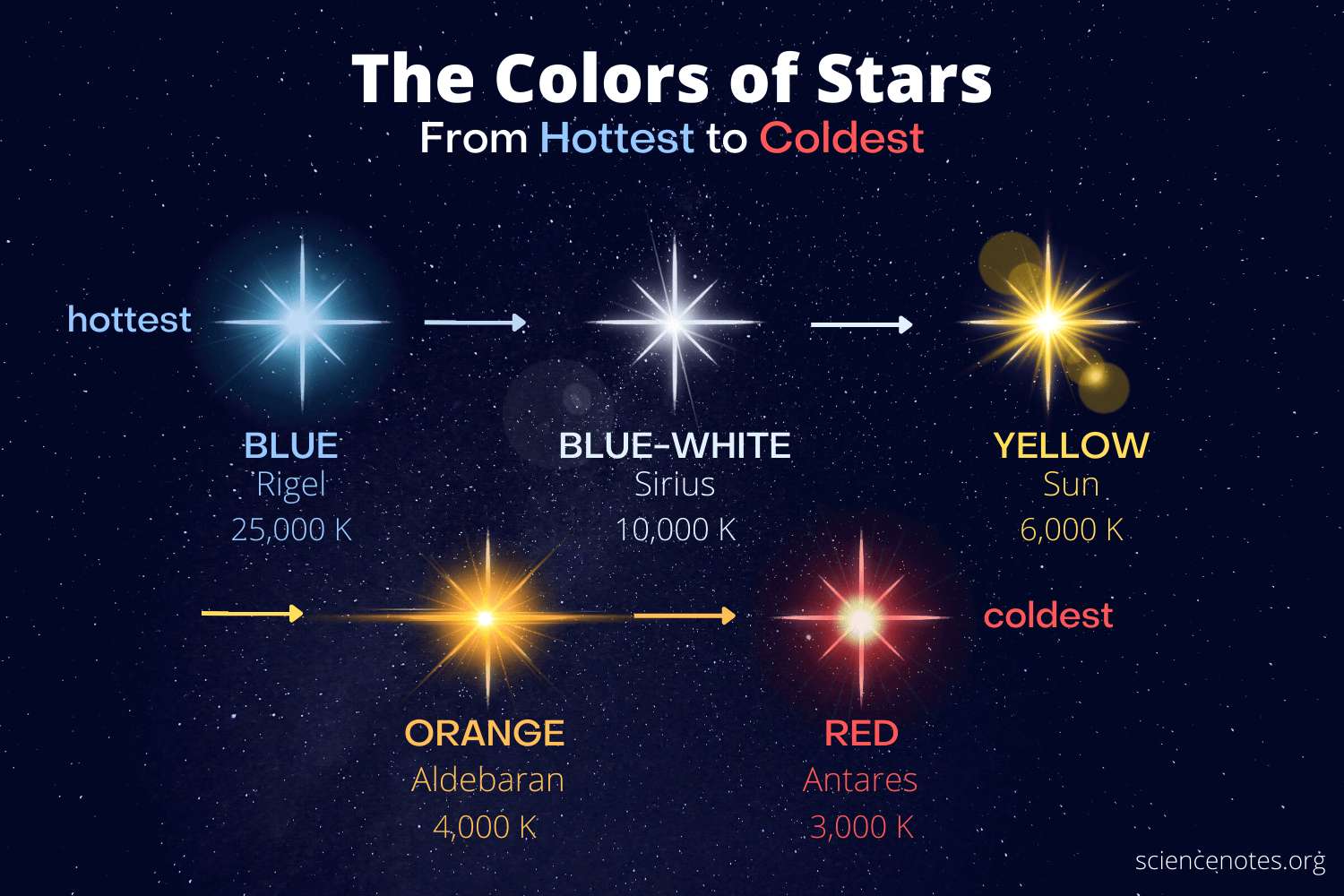 Колір зірки онлайн пазл