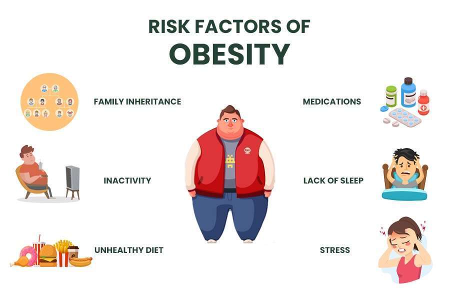 obesitas levensstijl puzzel online van foto
