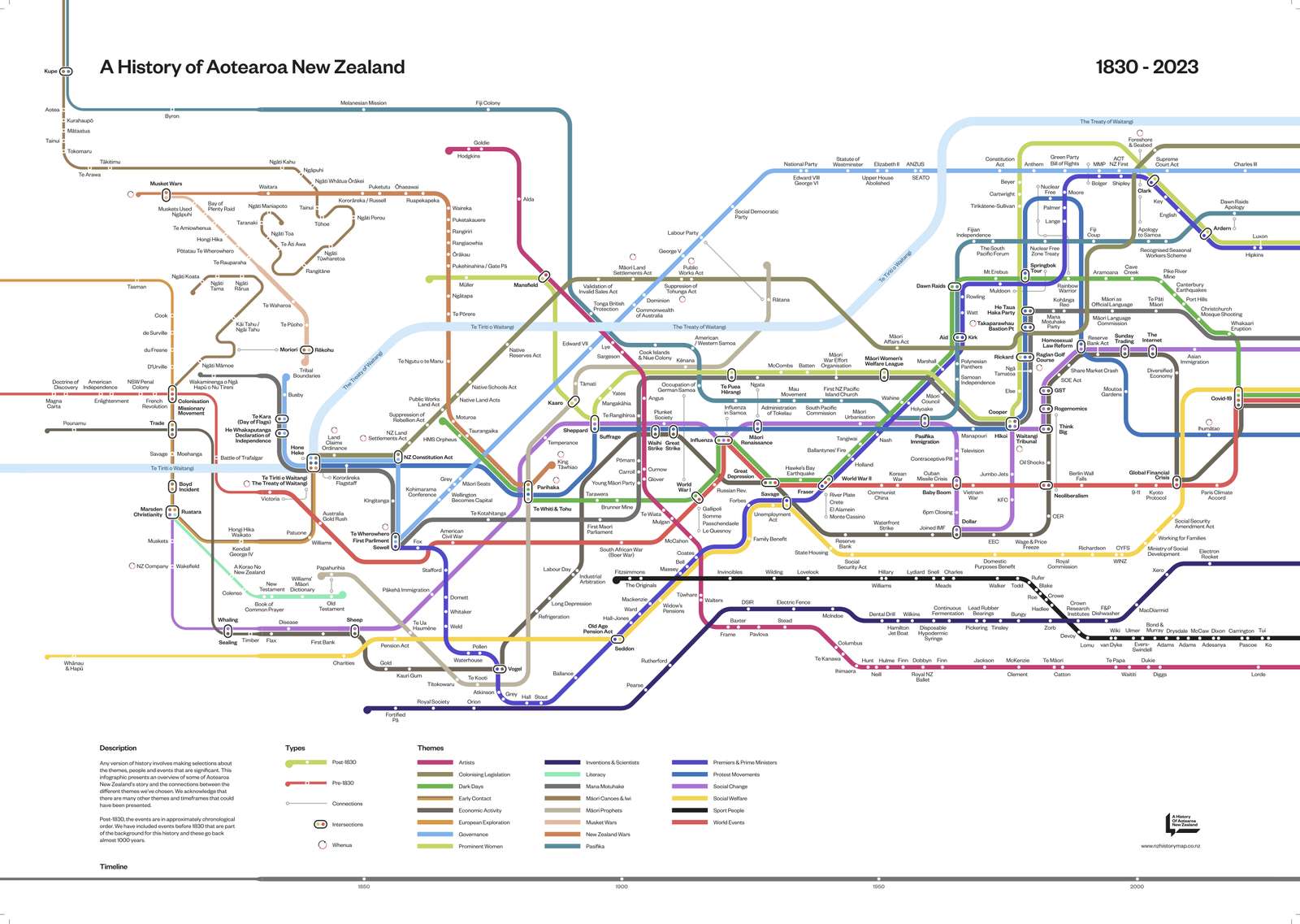 Une histoire d’Aotearoa NZ puzzle en ligne à partir d'une photo