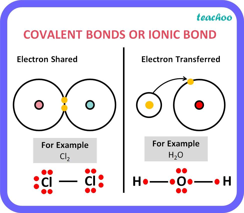 ionische und kovalente Bindung Online-Puzzle
