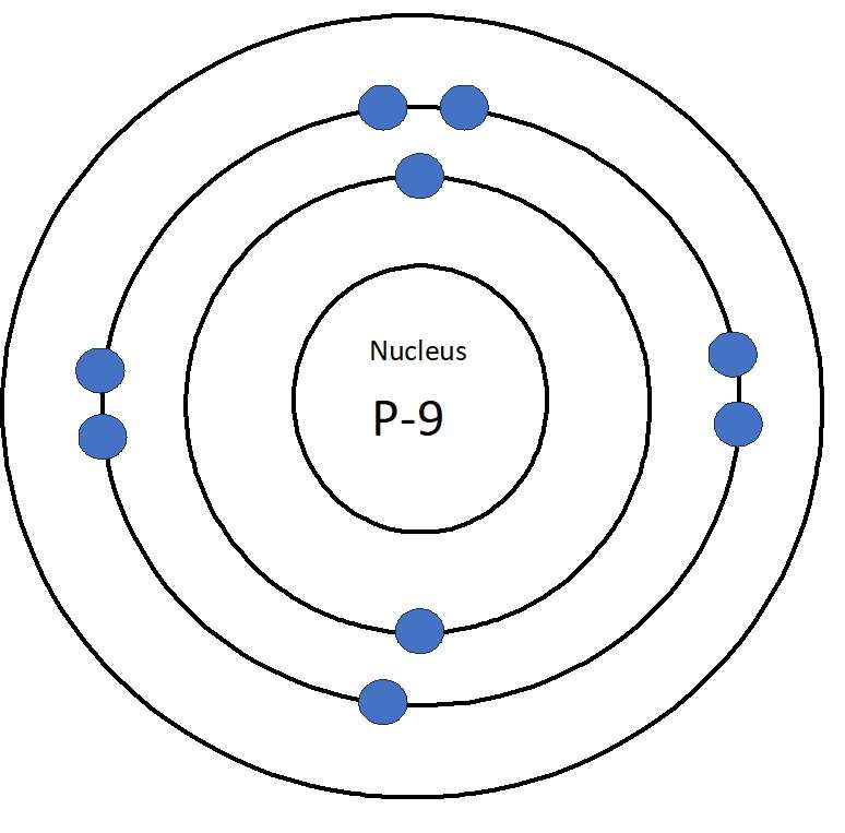 a modal of a atoms online puzzle