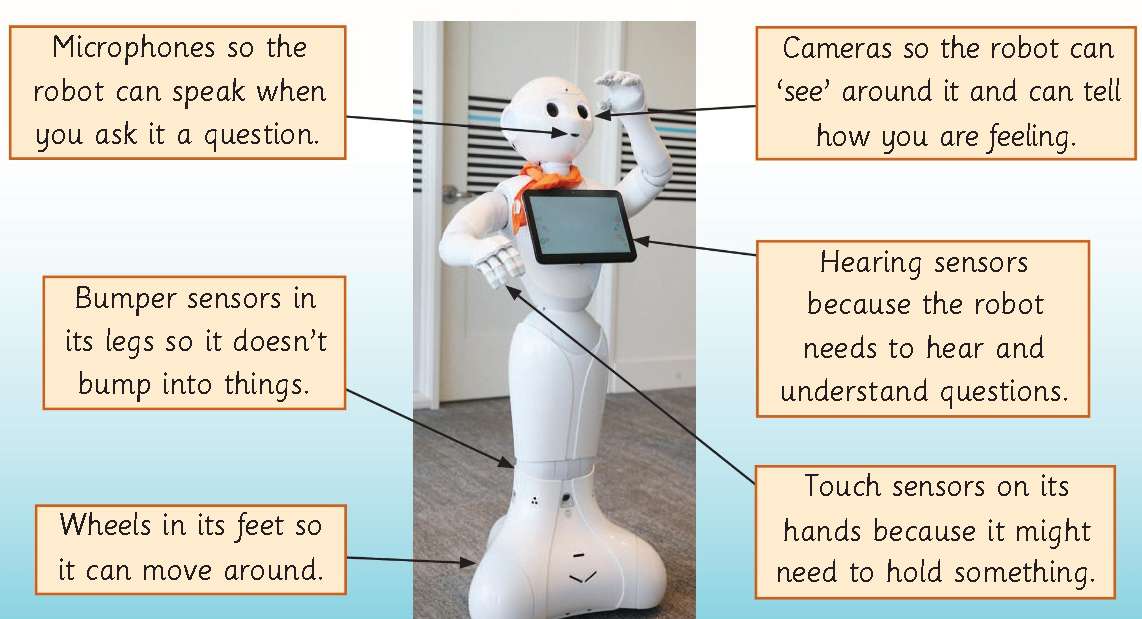 Πιπέρι το ρομπότ online παζλ