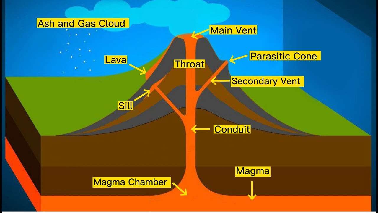 VOLCANO PARTS puzzle online from photo