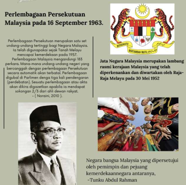 マレーシアのペレンバガーンの歴史 オンラインパズル