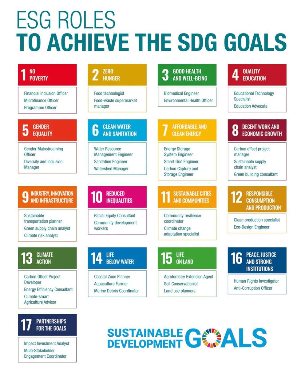 SDG-spel pussel online från foto