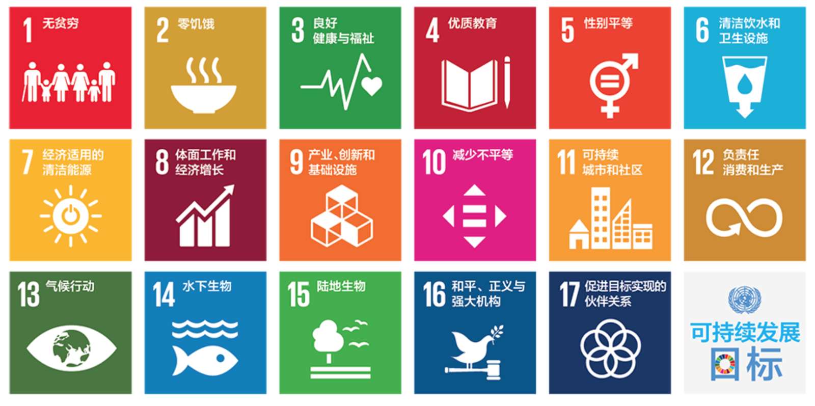 SDG пъзел онлайн пъзел