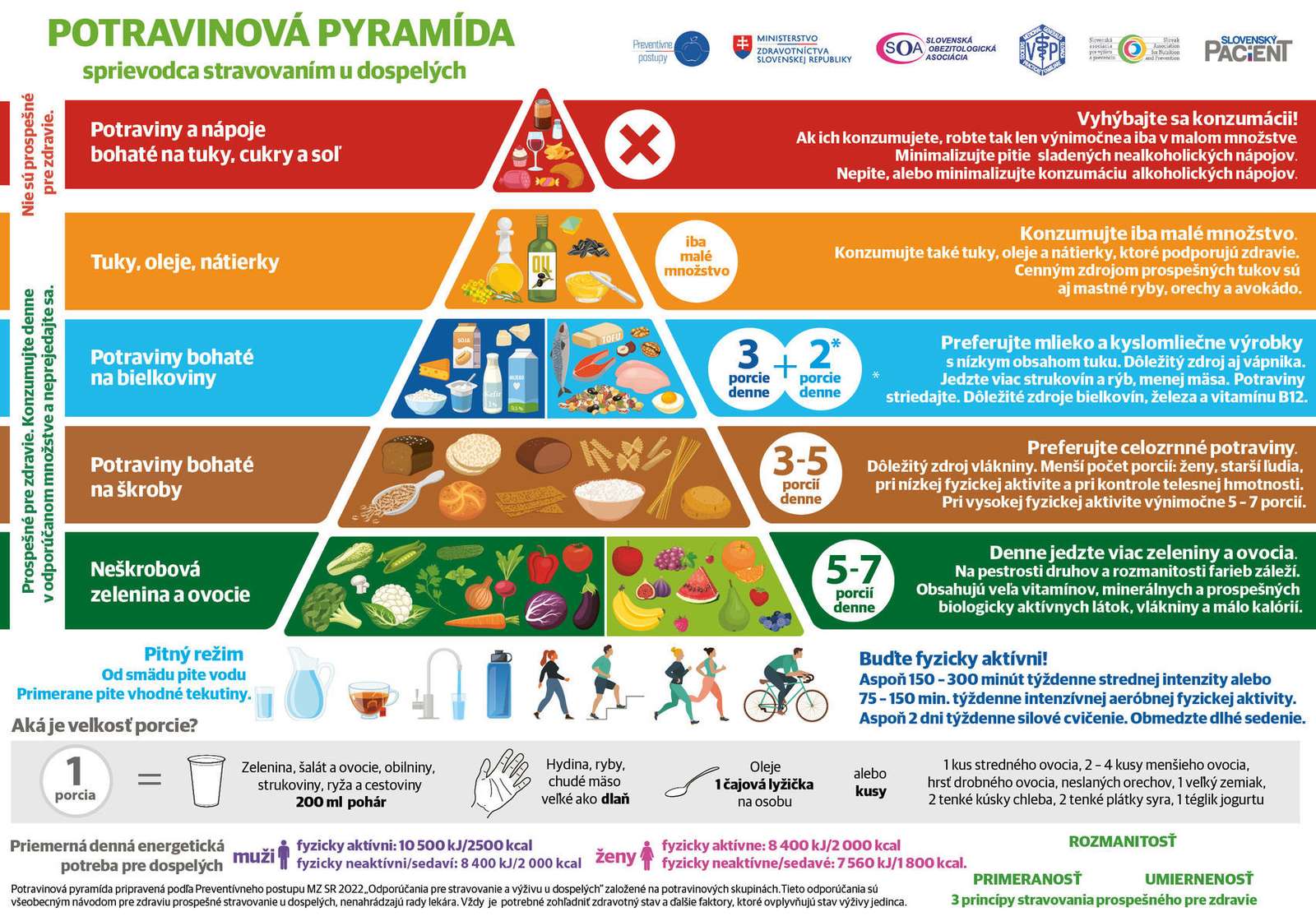 Pirámide alimenticia puzzle online a partir de foto