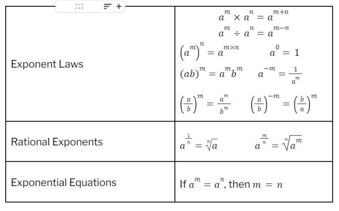 Exponent Laws puzzle online from photo