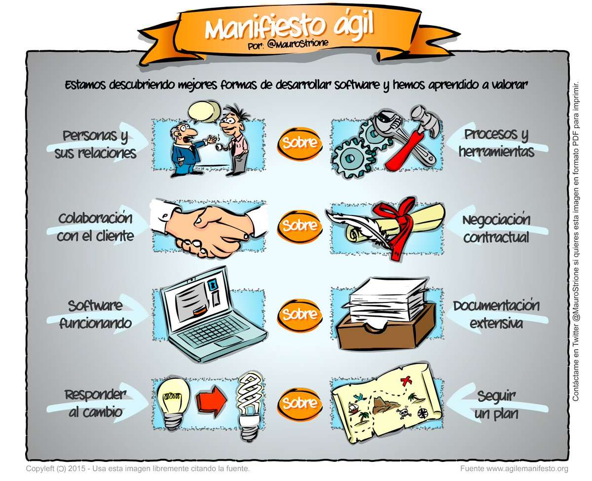manifesto agile puzzle online