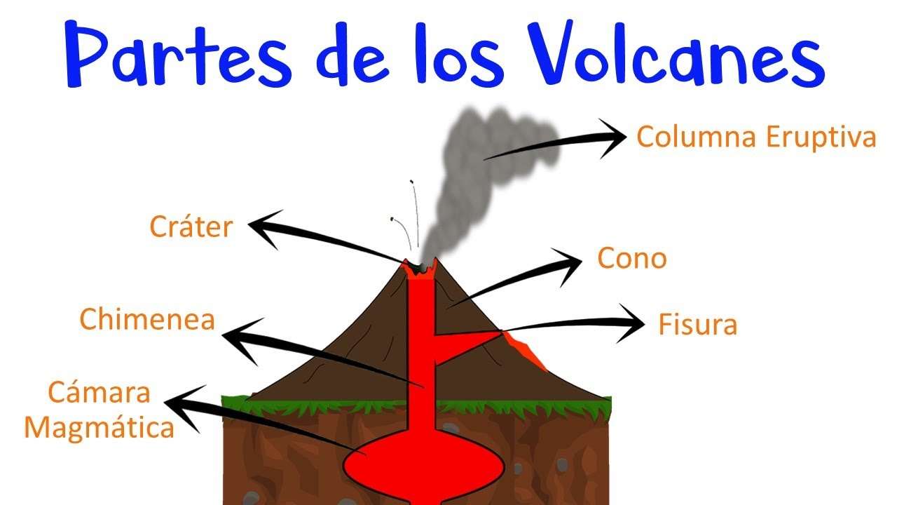 parties d'un volcan puzzle en ligne