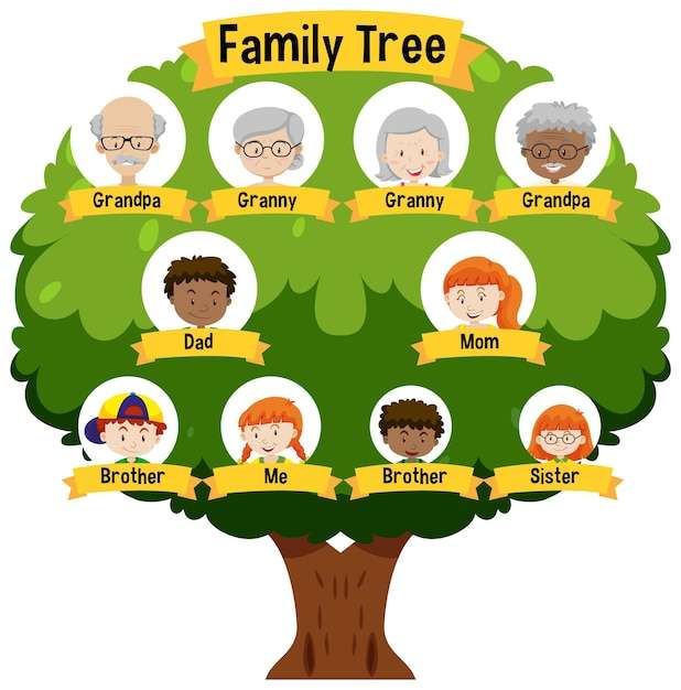 árvore genealógica puzzle online