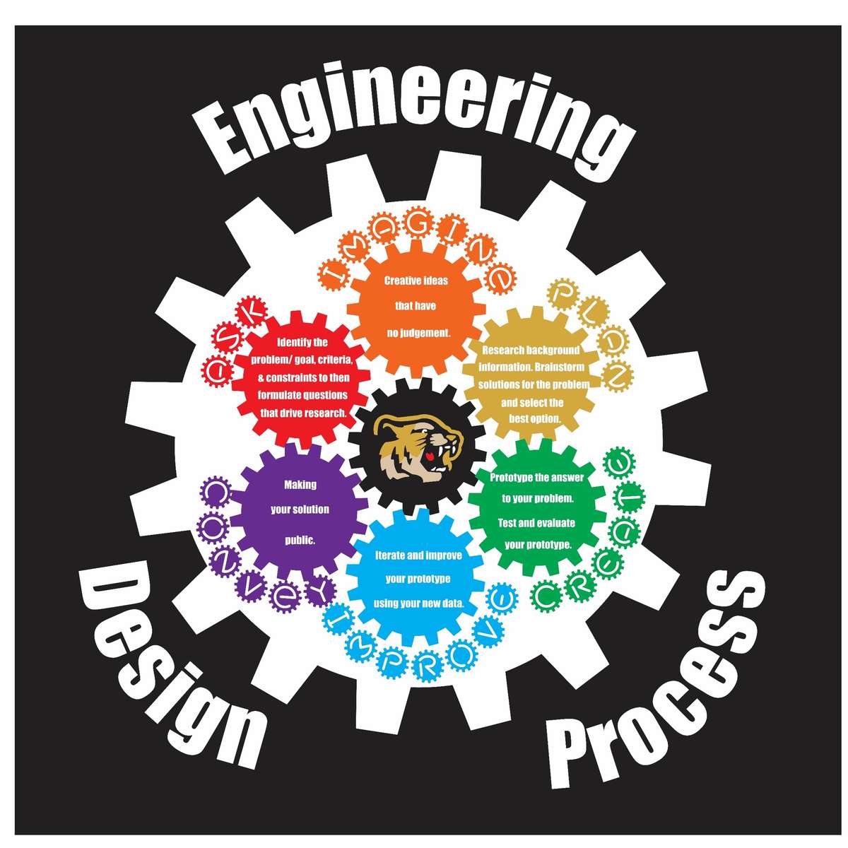 Engineering Design Process Pussel online