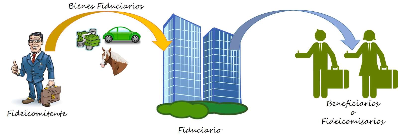 Contrato rompecabezas en línea