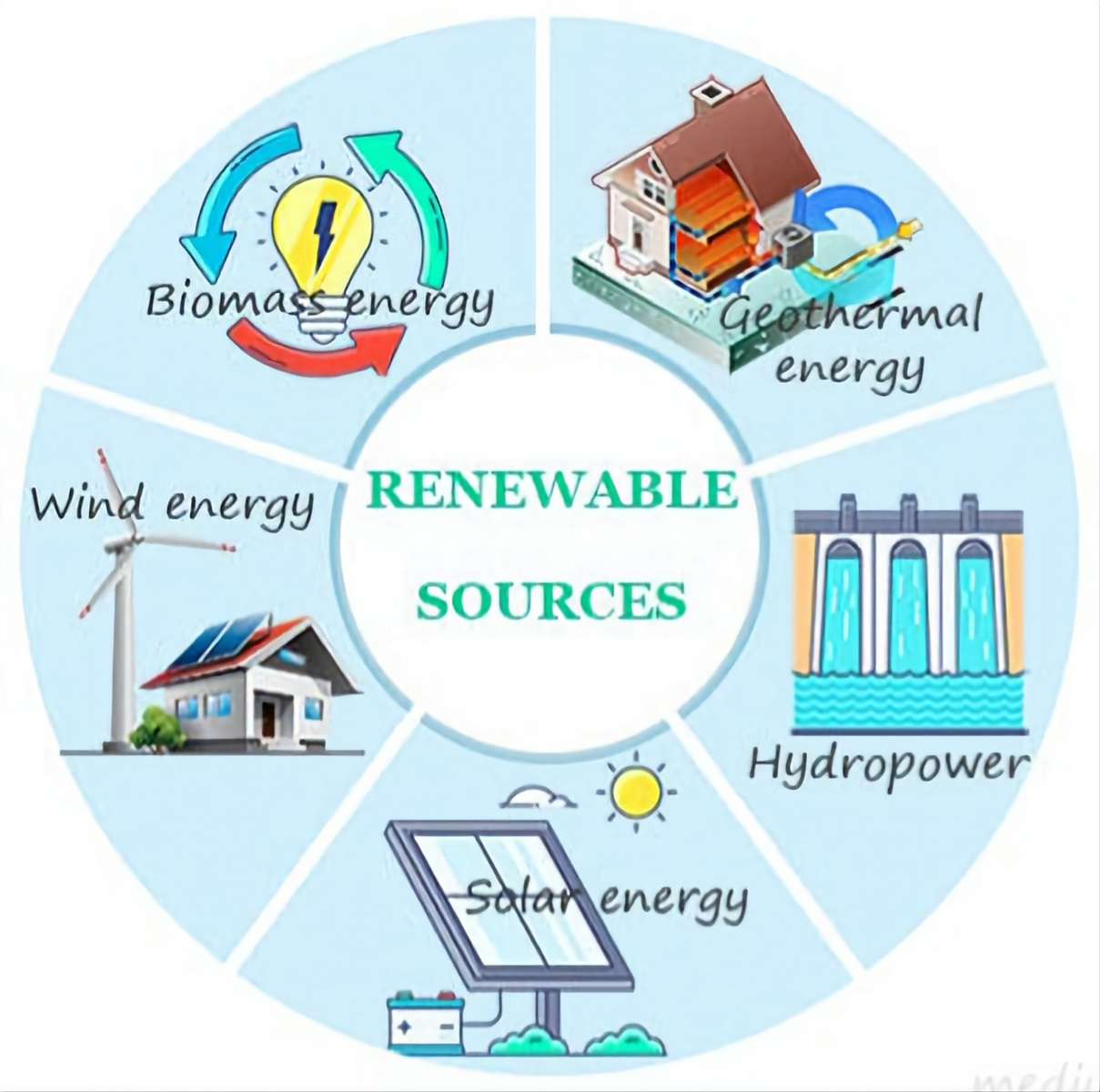 Renewable energy puzzle online from photo