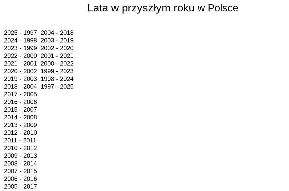 Summer next year in Poland. puzzle online from photo